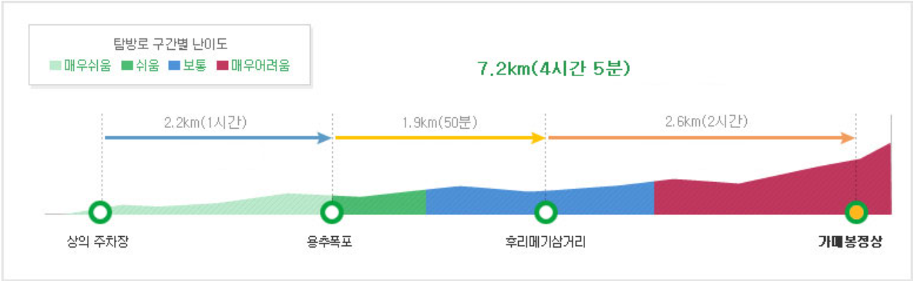 주왕산 등산코스