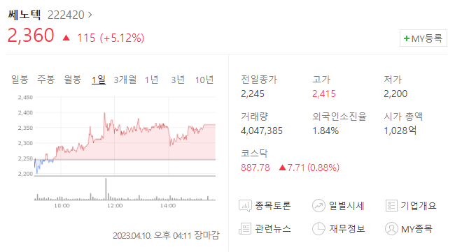 쎄노텍 주가