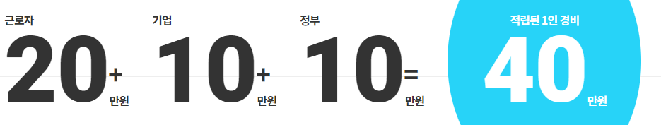 근로자 휴가지원사업 근로자 신청 참여 혜택 (출처: 한국관광공사)