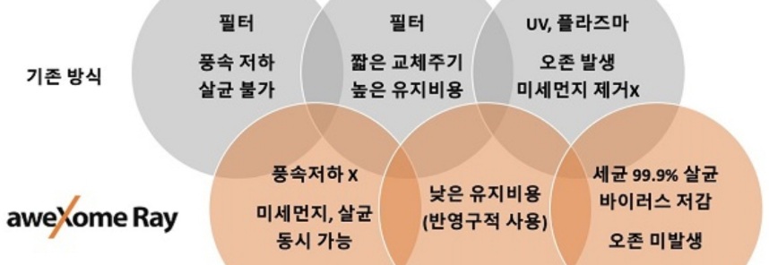 아이디어창출