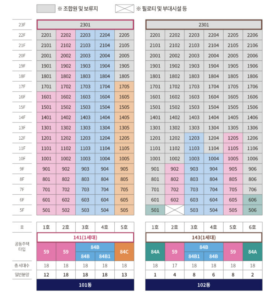 단지 배치도