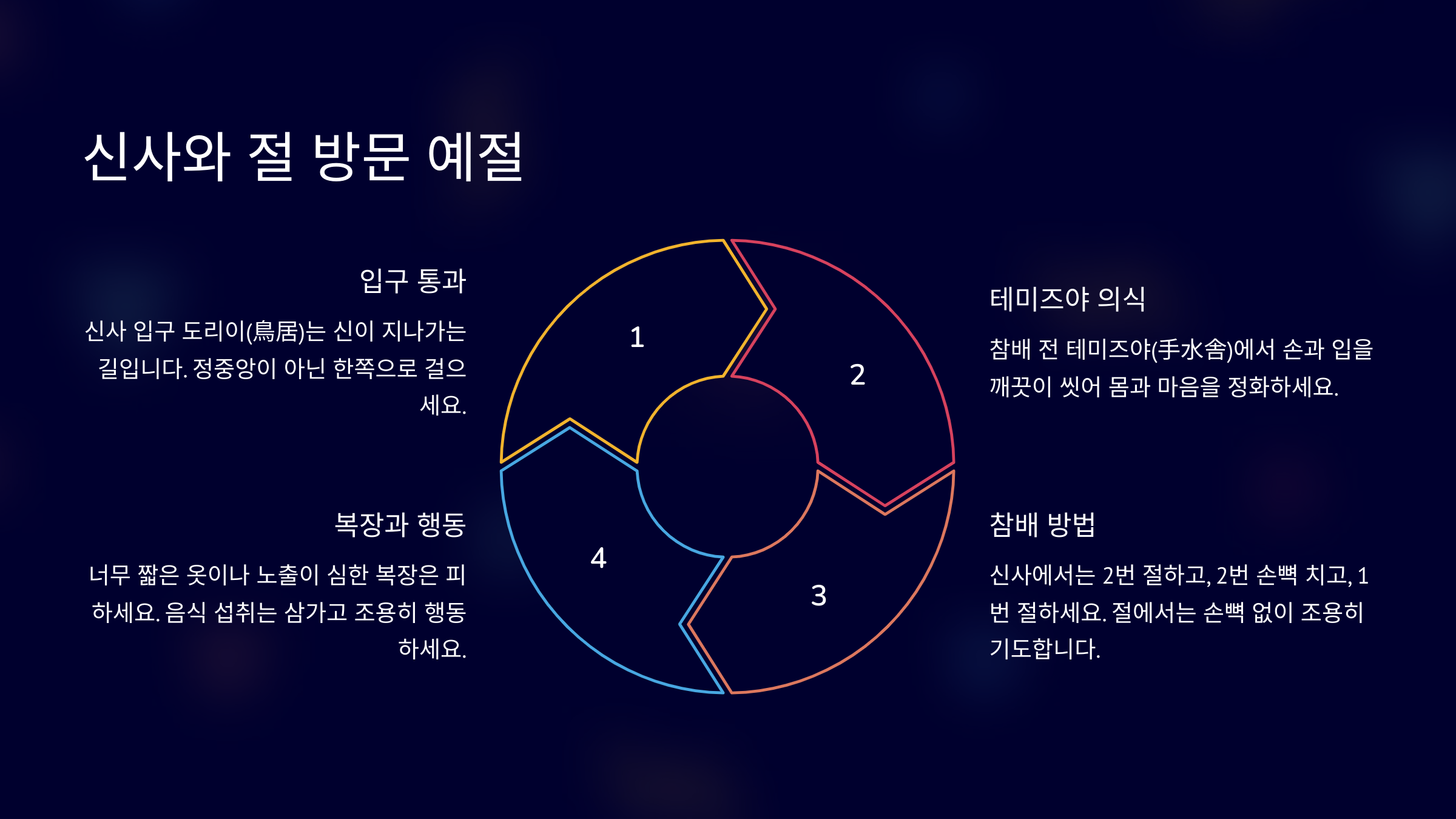 일본 신사·절 방문 시 주의할 점