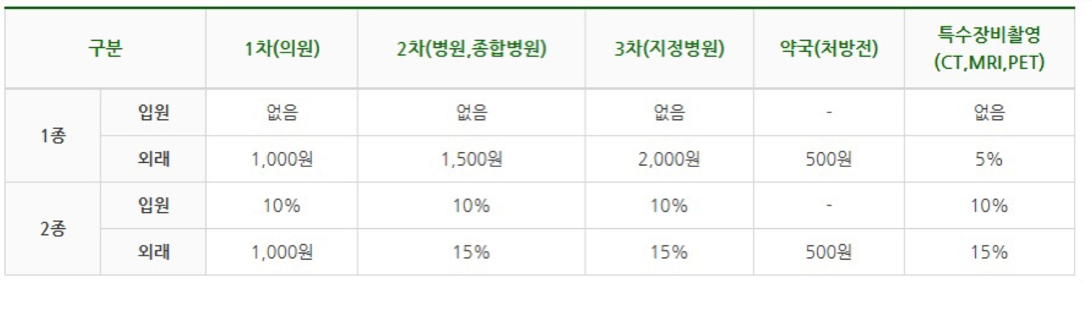의료급여수급권자
