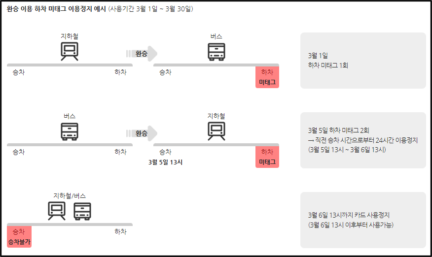 주의사항