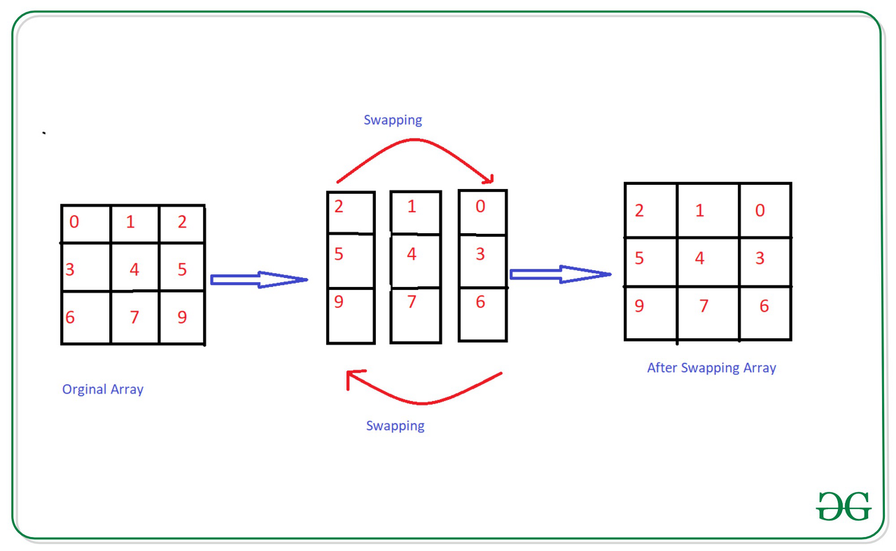  [Numpy] 열 Column간 순서, 위치 바꾸기