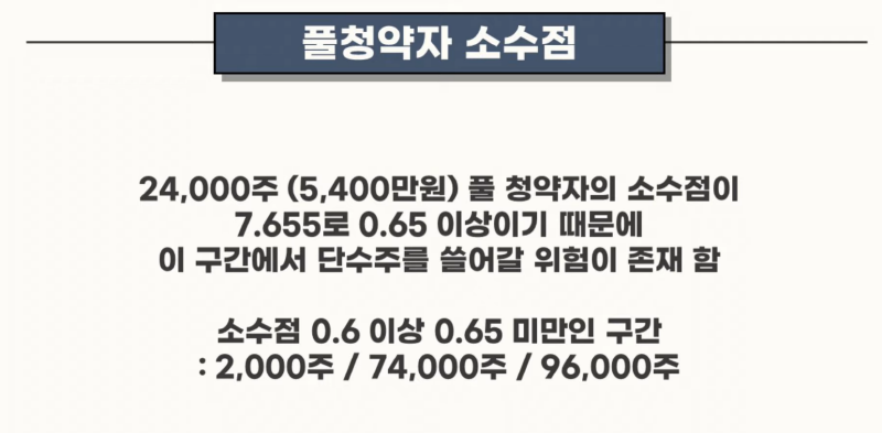 센서뷰 청약마감상황, 나는 몇 주나 받을 수 있나