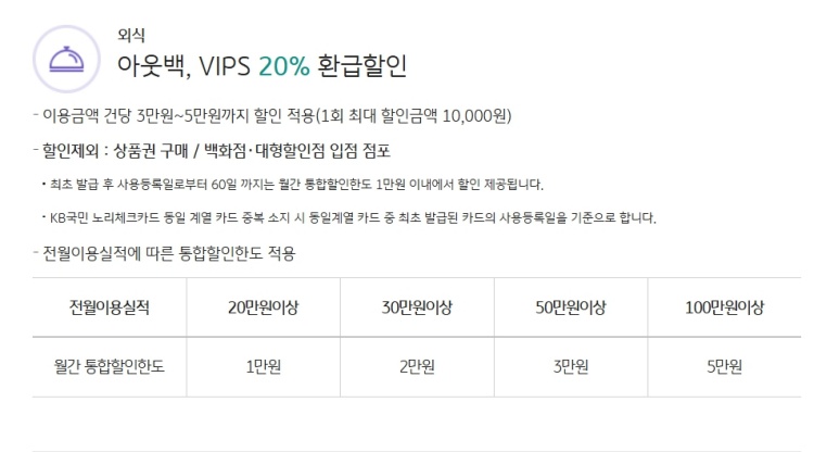 국민노리체크카드 아웃백 할인