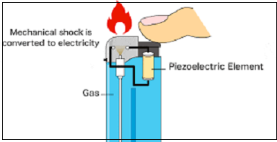 과학자들&#44; 세계 최초 &#39;압전 액체&#39; 발견 First-ever piezoelectric liquids could spark new technologies in optics and hydraulics