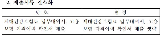 무급휴가 정부지원금 저소득근로자 재난지원금