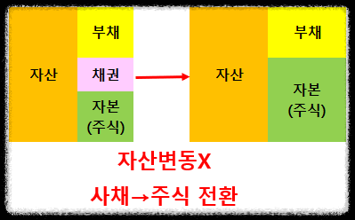 투자자산운용사-전환사채-CB