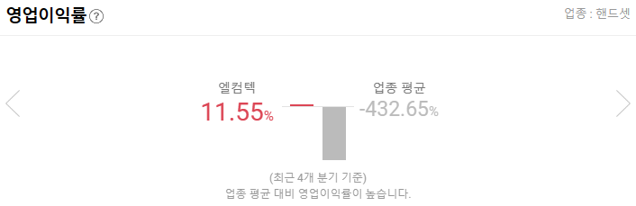 엘컴텍 영업이익률