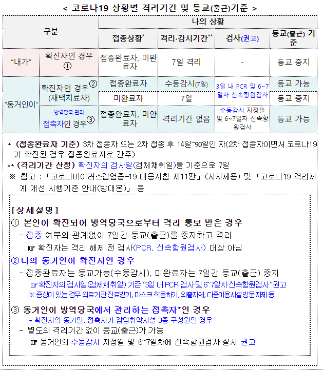  교육부 학교 방역지침 적용사항 안내
