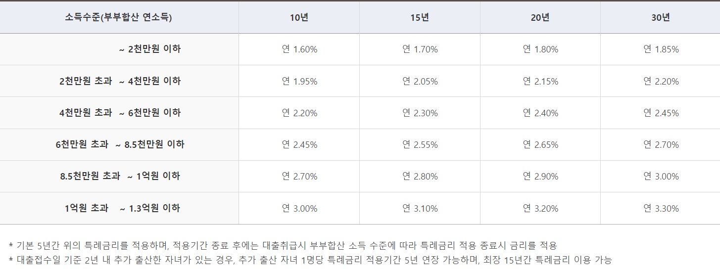 대출금리