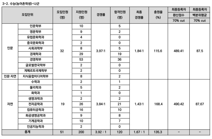 2024-서강대-정시-입시결과-입학처-2