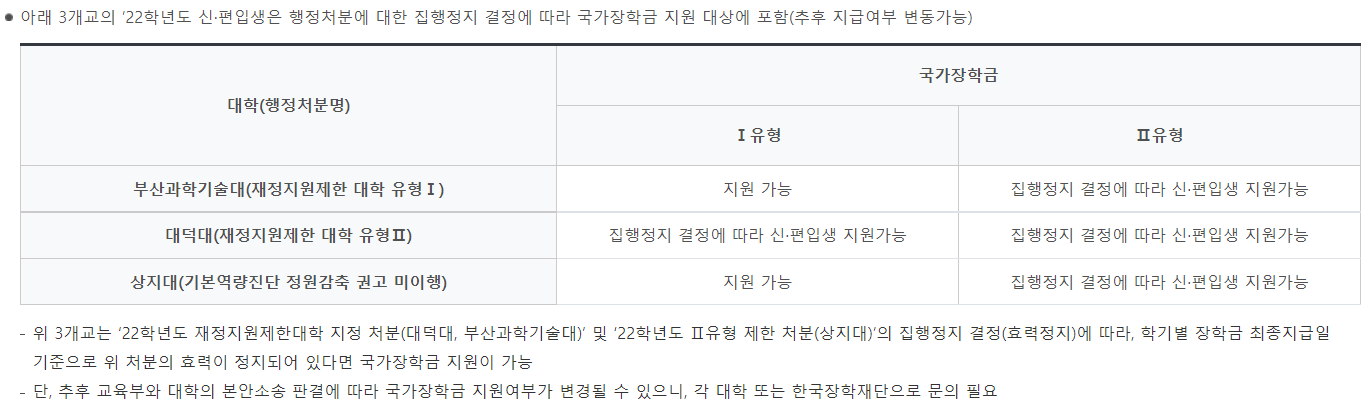 국가장학금 2차 신청기간, 대상 및 지급일 국가장학금 2차 신청기간, 대상 및 지급일
