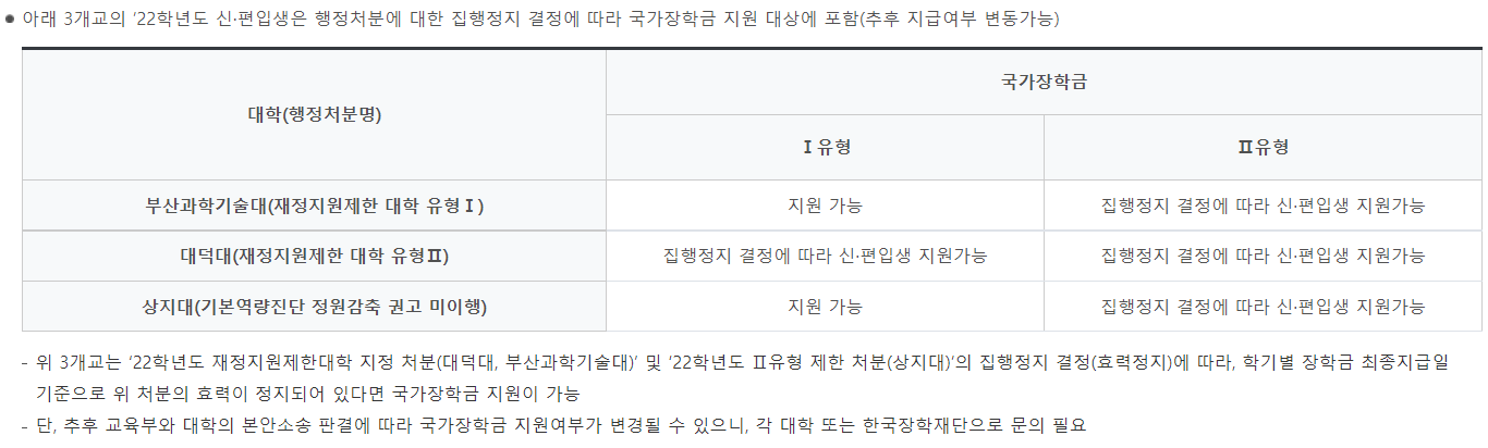 한국장학재단 공지사항