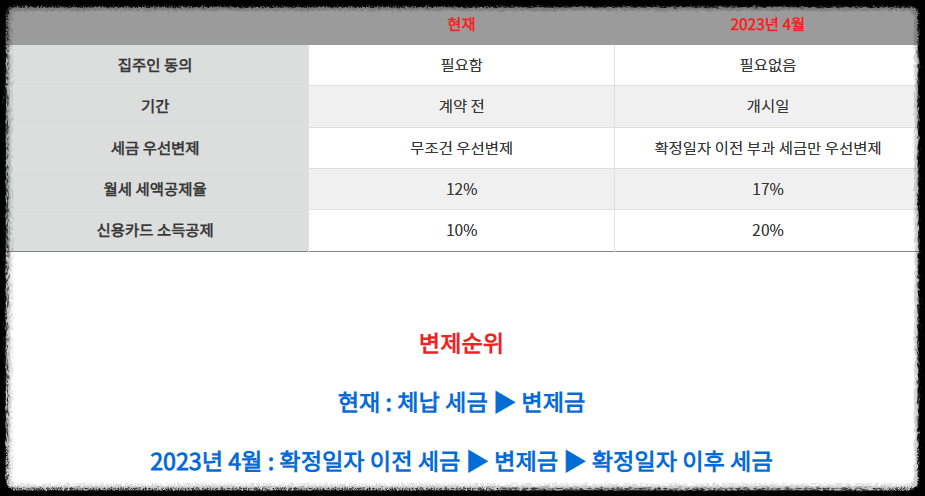 세법 개정안 정리