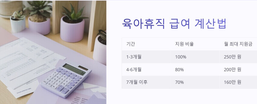 육아휴직 급여 계산법 ppt이미지