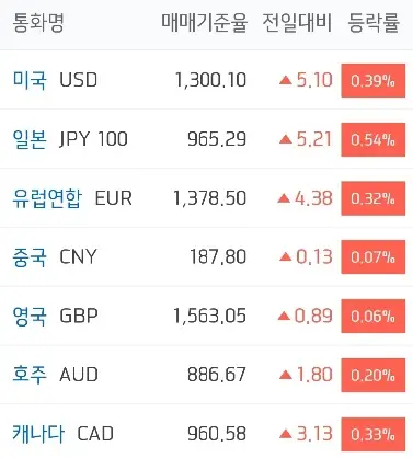 주요국환율