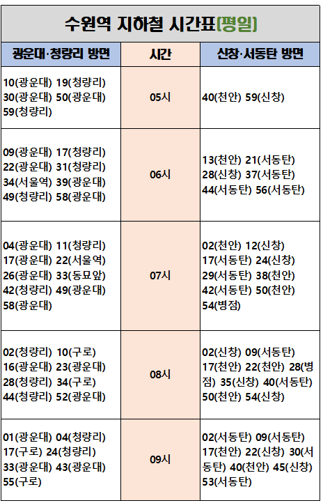 수원역 지하철 시간표