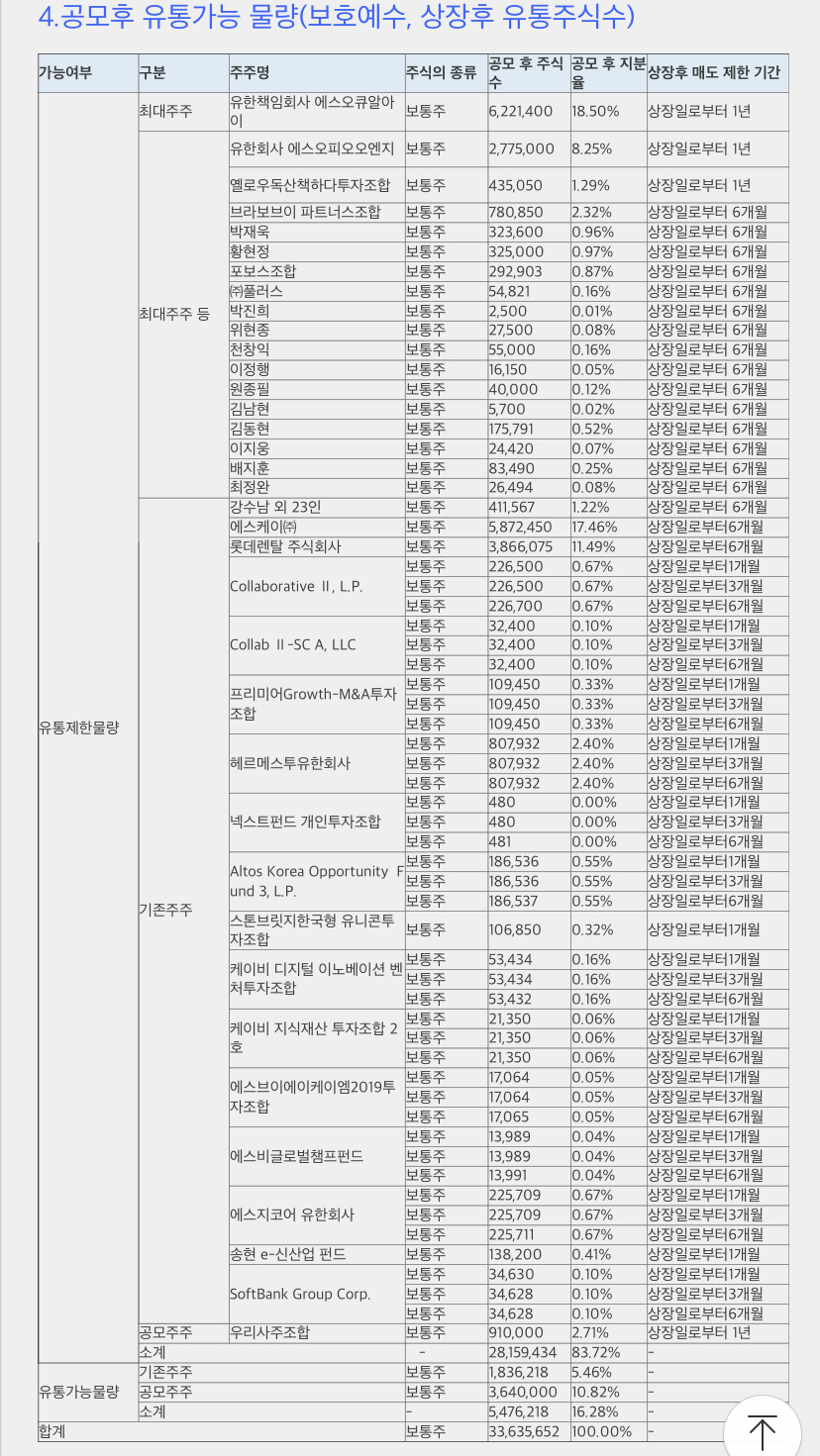 공모후 유통가능 물량