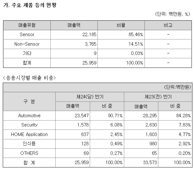 프로젝트 픽셀 이미지