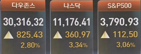 뉴욕증시_주요지수