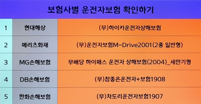 운전자보험 사고위로금 11대중과실교통사고 운전자보험지급 운전자보험면허취소위로금 4