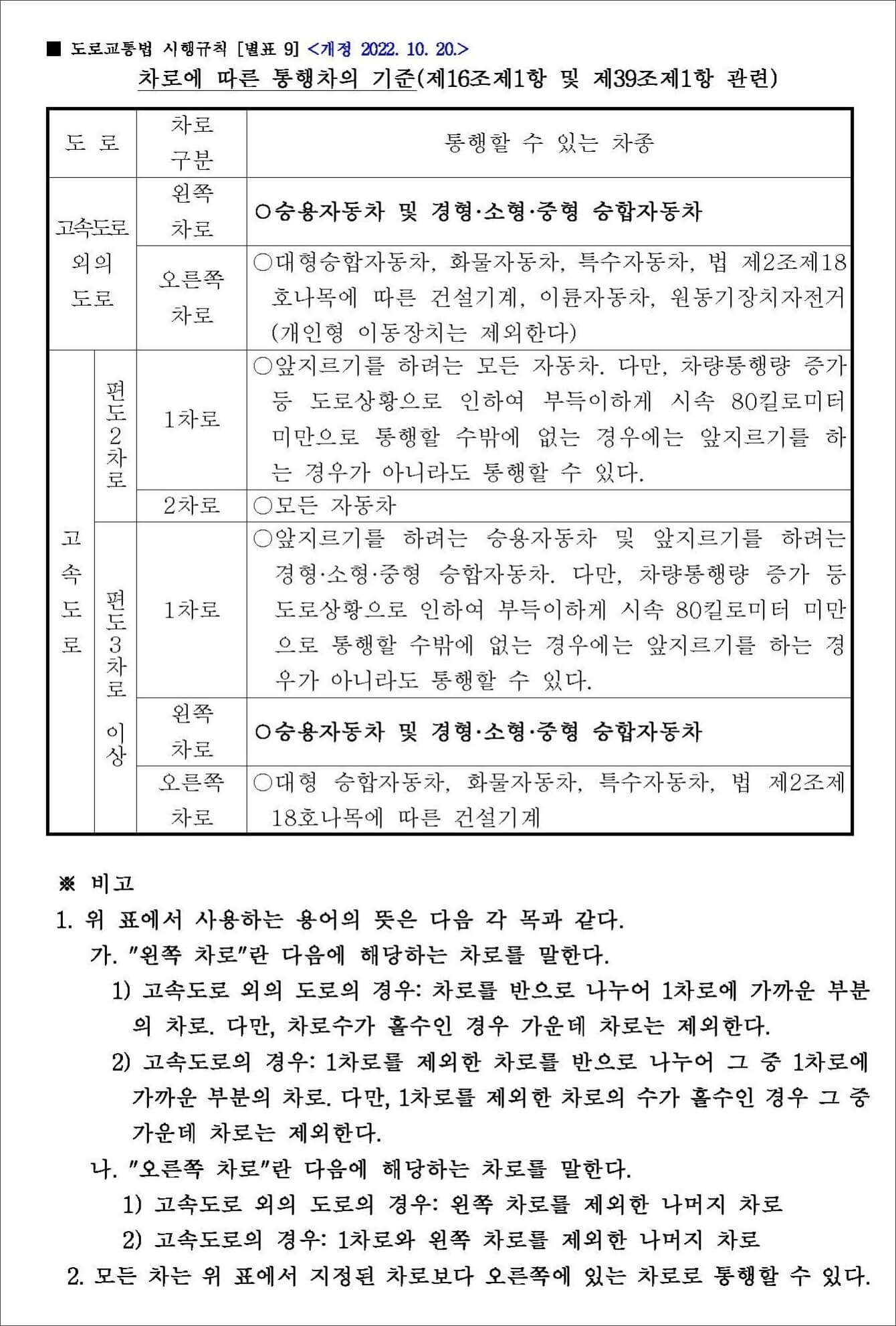 [별표 9] 차로에 따른 통행차의 기준(도로교통법 시행규칙) 페이지 1