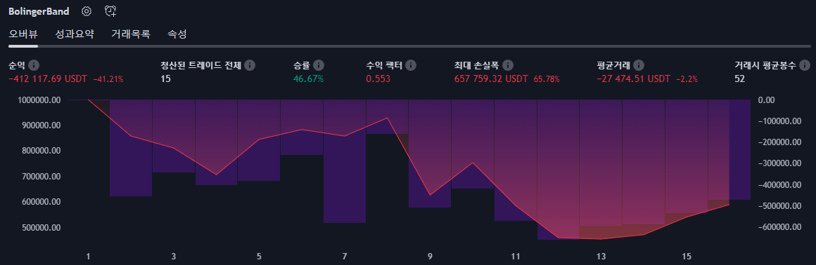 볼린저밴드 전략 매수 결과