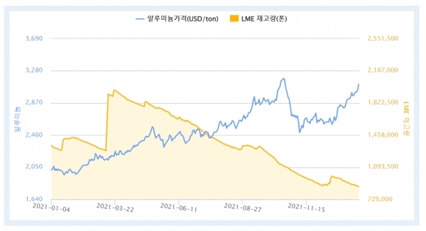  알루미늄 관련주 대장주 TOP 10