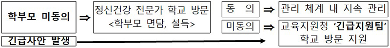 Alt 속성 문제 해결 설명 이미지