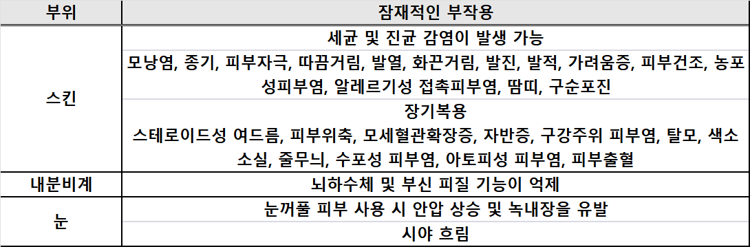 일반적인 부작용을 나타낸 표