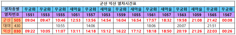 군산 익산 열차시간표 정리. 군산 익산 열차시간표 정리.