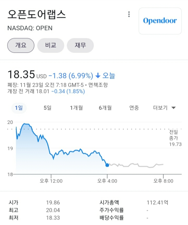  OPEN, 오픈도어 새로운 부동산의 개념을 만들다. (1)