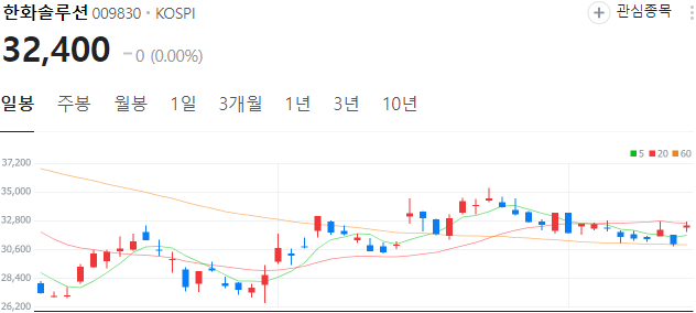 태양광-관련주-한화솔루션-주가