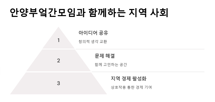 안양부엌간모임