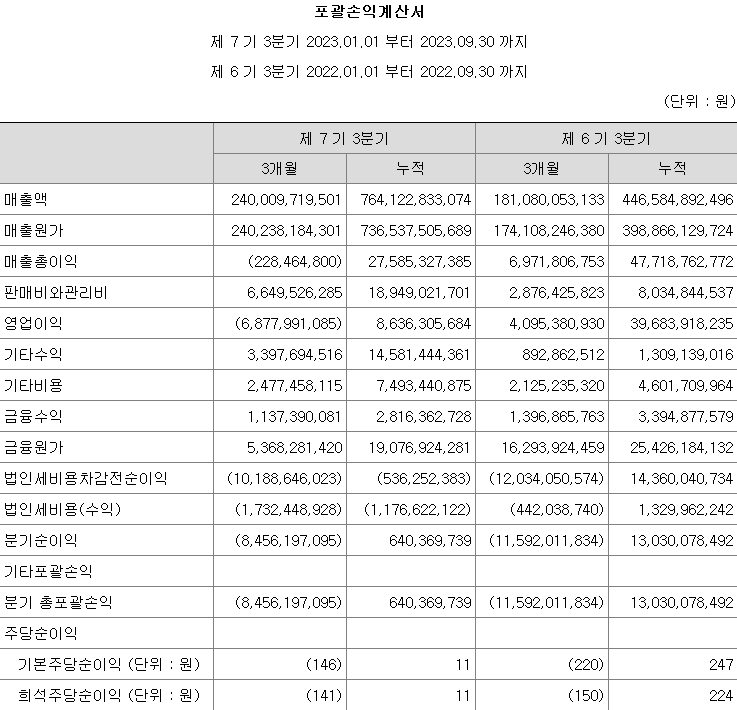 에코프로머티리얼즈 3분기 실적