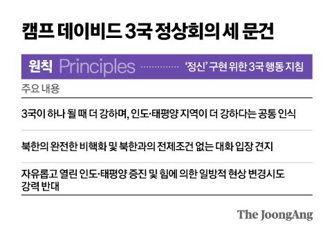 어깨동무야 이미지