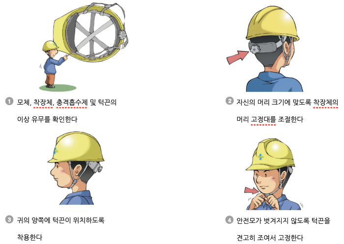 안전모-착용방법