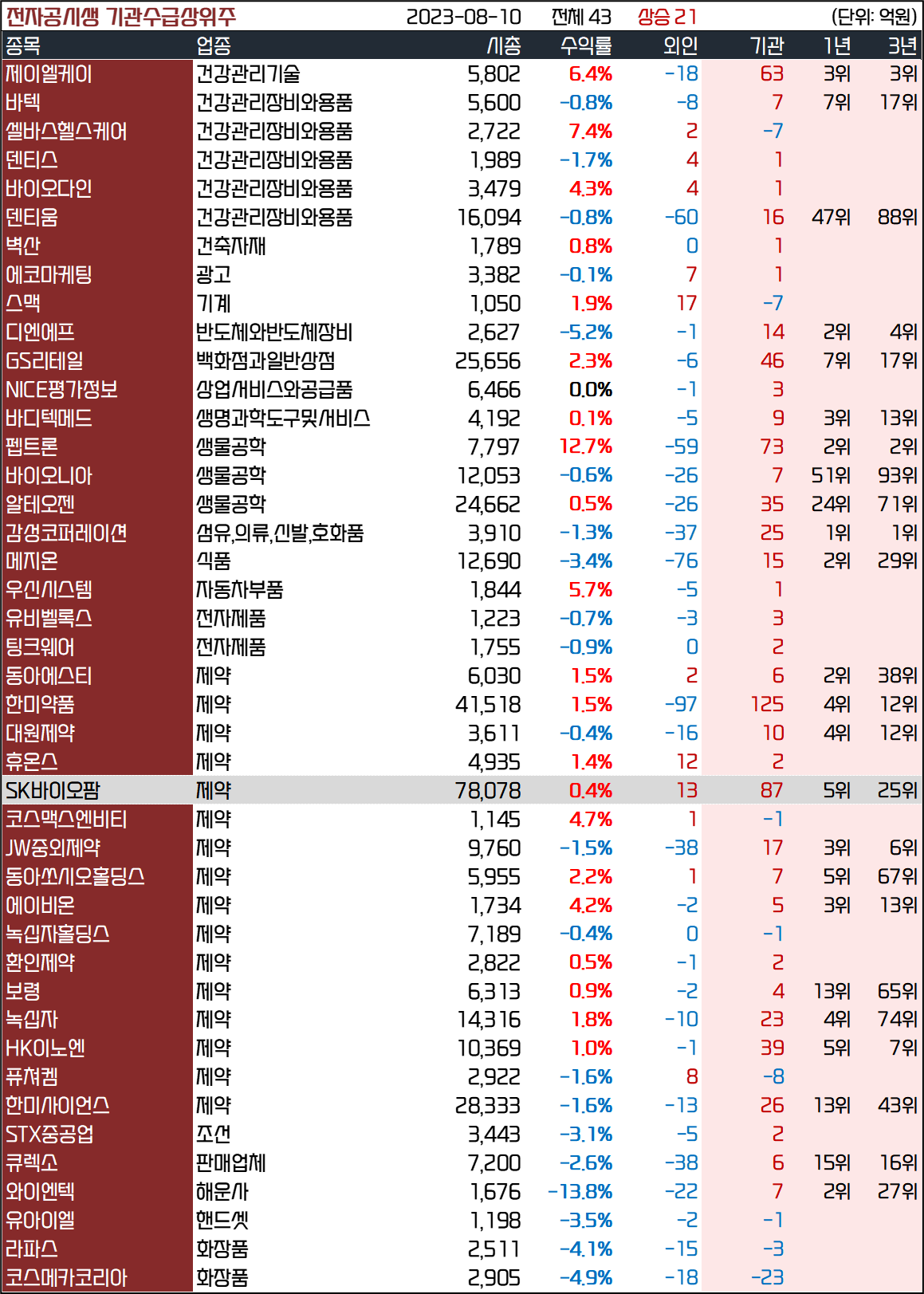 인사이트::한경유레카 NO.1 AI투자서비스