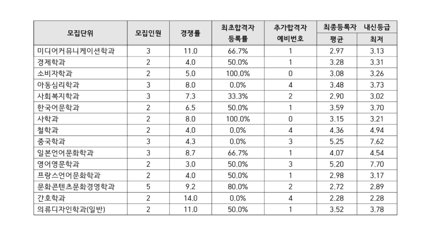 2021학년도-인하대학교-학생부종합-고른기회전형-내신-등급-2