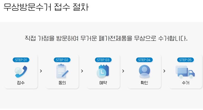 경주 폐가구 방문 무상수거 업체 이용절차