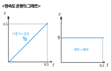 일반물리학실험 | 포토게이트를 이용한 등속운동 일반물리학실험 | 포토게이트를 이용한 등속운동