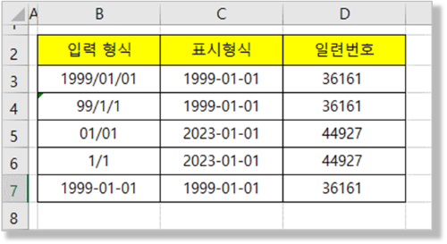 날짜 입력 형식