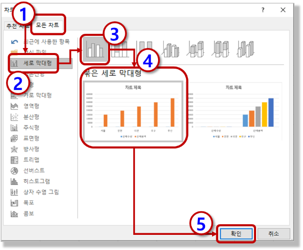모든차트 - 세로 막대형