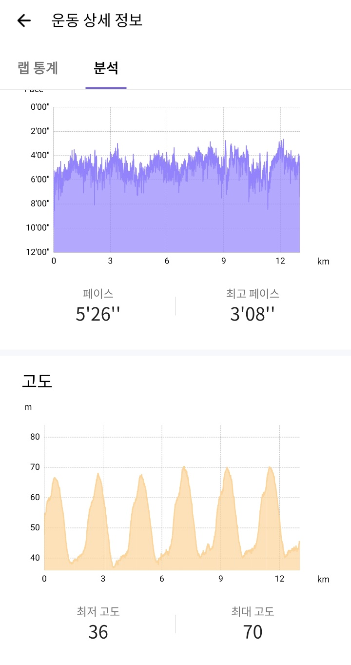페이스&amp;#44; 고도