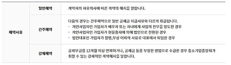 해약사유