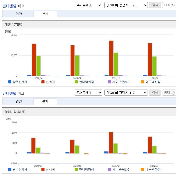 광주신세계_업종분석