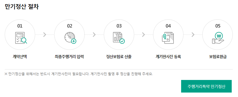 DB손해보험 다이렉트 주행거리 특약 만기환급 신청방법